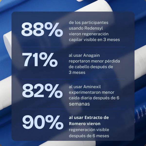 BODY WISE™ | ROLL-ON DE CRECIMINETO CAPILAR